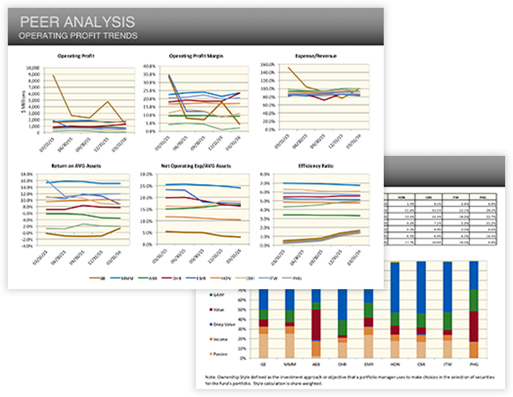 Board Report